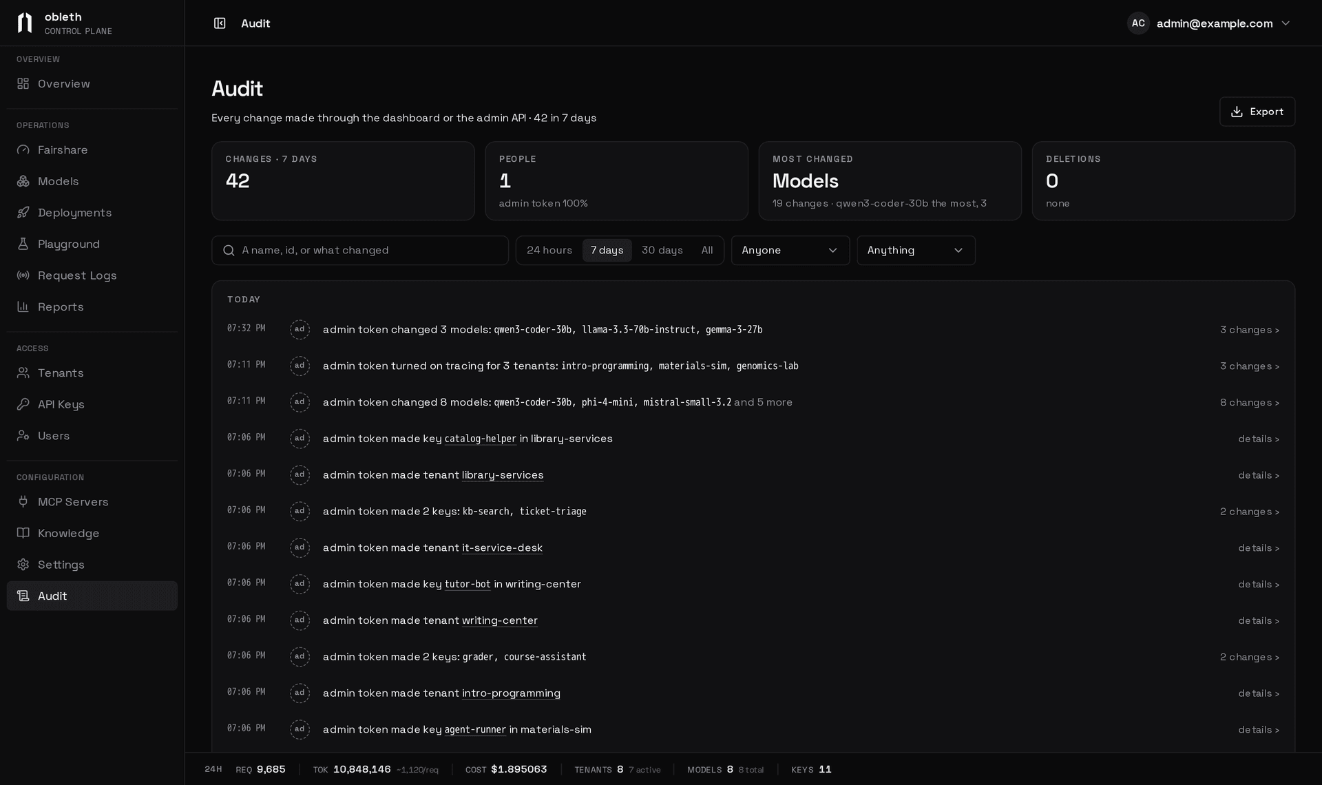 The Audit page: tiles for changes in 7 days, people, the most changed kind and deletions, above filters and a day-by-day list of changes written as sentences