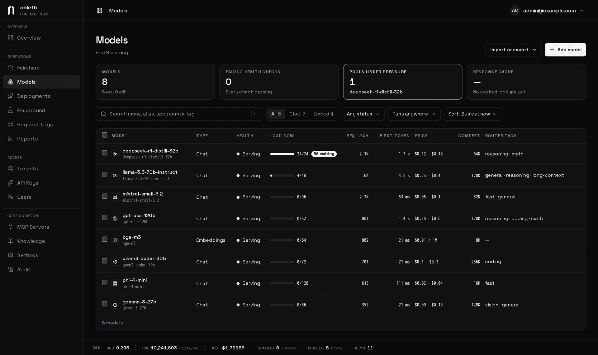 The Models list: tiles for models, failing health checks, pools under pressure and the response cache, above a table of models with type, health, load, requests, first token, price, context and router tags