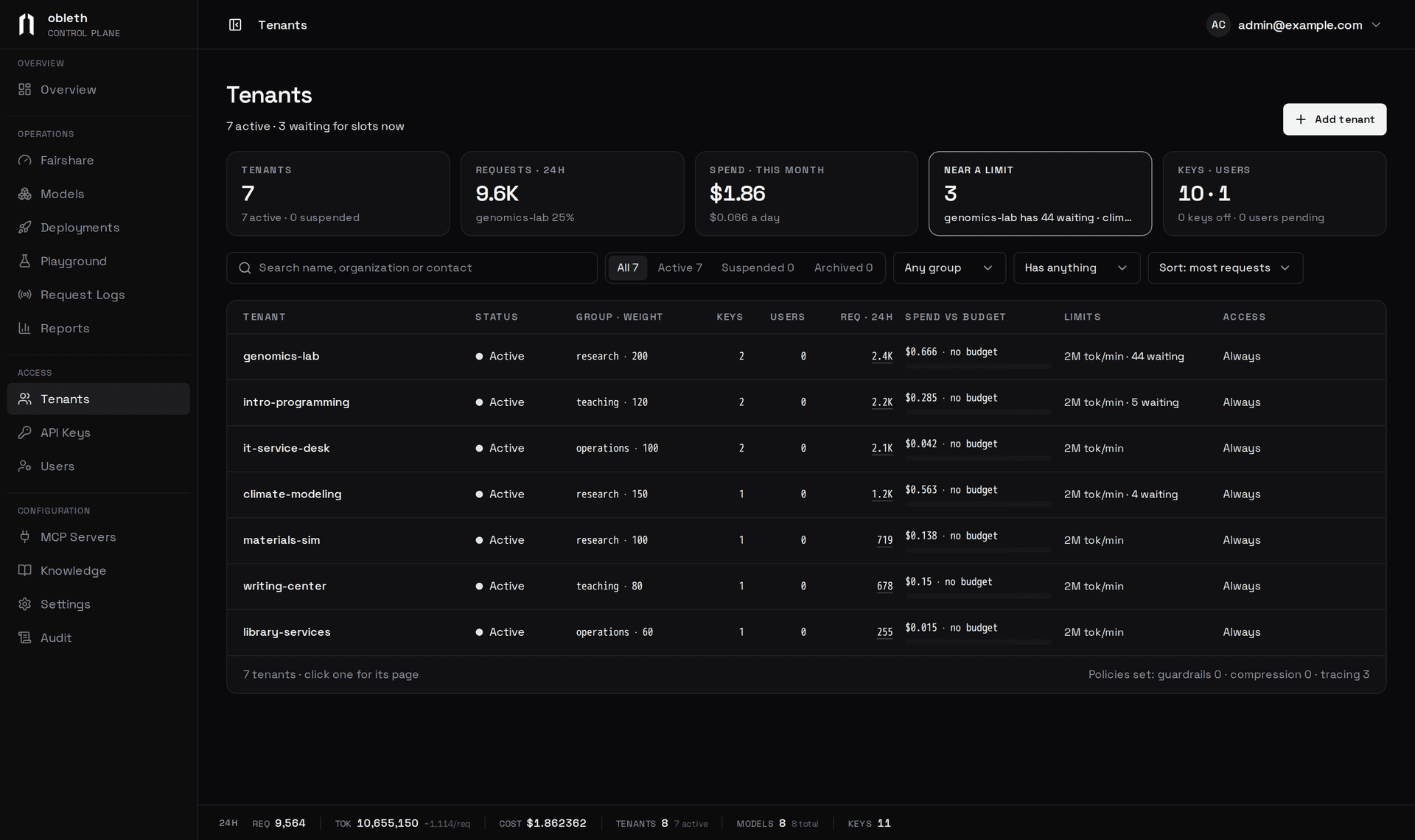 The Tenants list with each tenant's status, group and weight, keys, requests, spend and limits